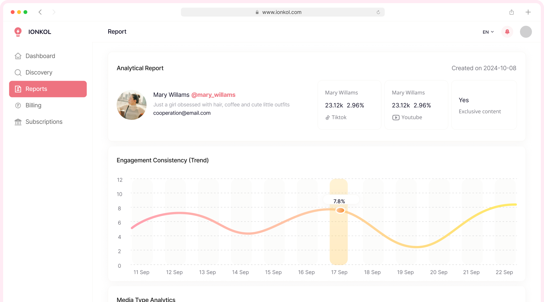 Dashboard background