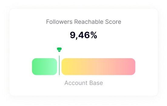Reachable Score Card